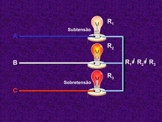 A 
B 
C 
R1 
R2 
R3 
R1= R2= R3 
Subtensão 
Sobretensão 
 