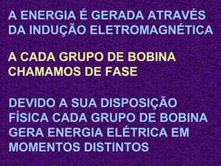 A ENERGIA É GERADA ATRAVÉS 
DA INDUÇÃO ELETROMAGNÉTICA 
A CADA GRUPO DE BOBINA 
CHAMAMOS DE FASE 
DEVIDO A SUA DISPOSIÇÃO 
FÍSICA CADA GRUPO DE BOBINA 
GERA ENERGIA ELÉTRICA EM 
MOMENTOS DISTINTOS 
 