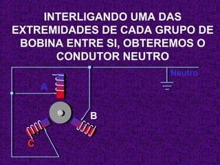 INTERLIGANDO UMA DAS 
EXTREMIDADES DE CADA GRUPO DE 
BOBINA ENTRE SI, OBTEREMOS O 
CONDUTOR NEUTRO 
A 
C 
B 
Neutro 
 