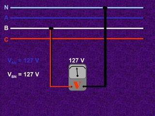 127 V 
V 
N 
A 
B 
C 
VAN = 127 V 
VBN = 127 V 
 