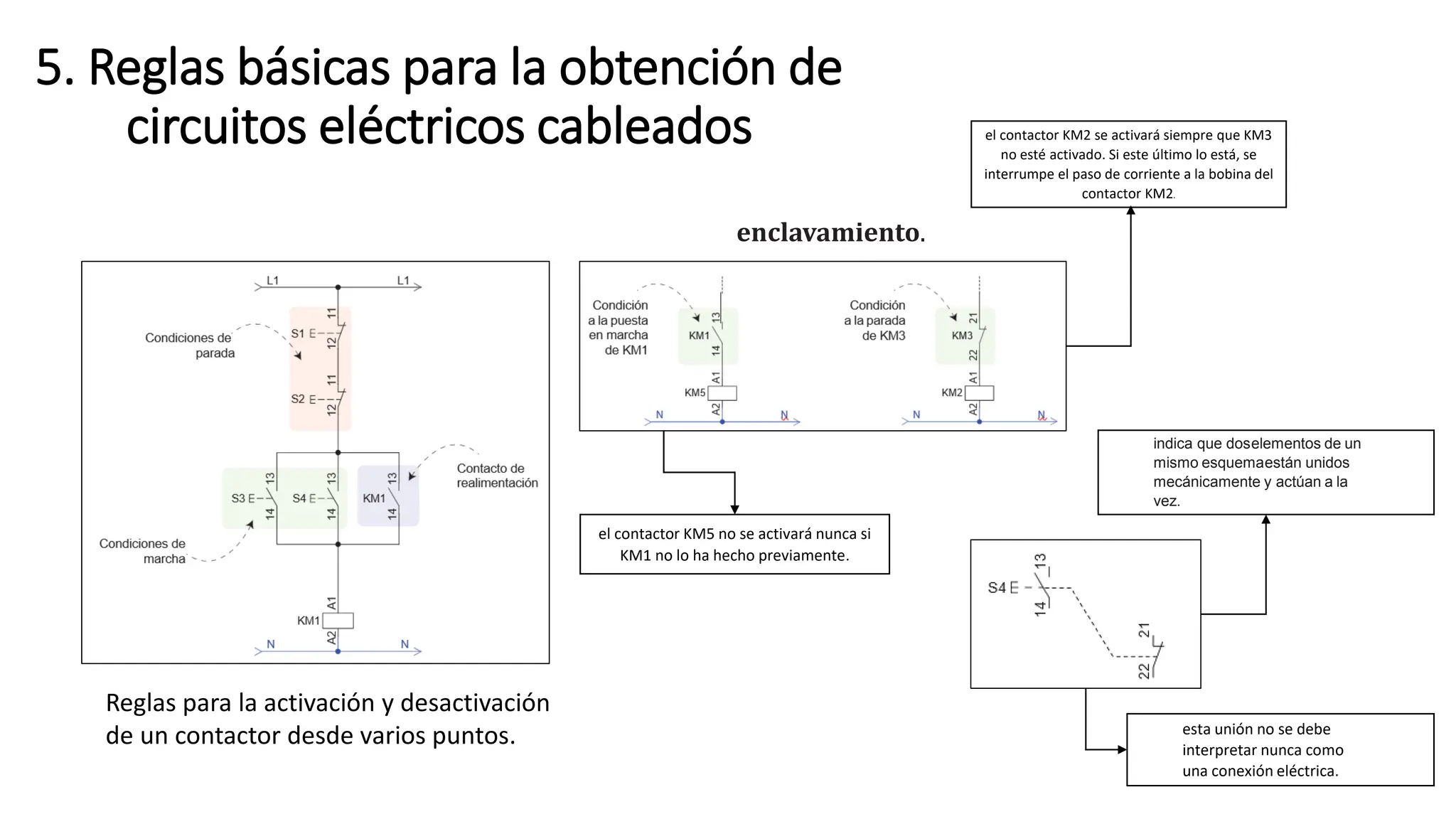 CIRCUITOS Y ESQUEMAS BASICOS UTILIZADOS EN LOGICA CABLEADA | PPTX