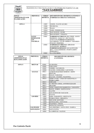 6
Por: Gabriela Duchi
 