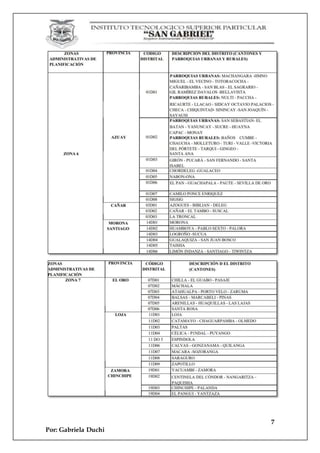 7
Por: Gabriela Duchi
 