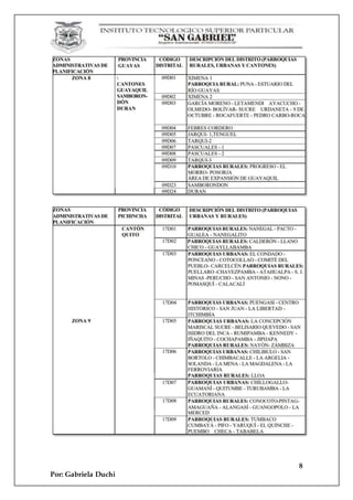 8
Por: Gabriela Duchi
 