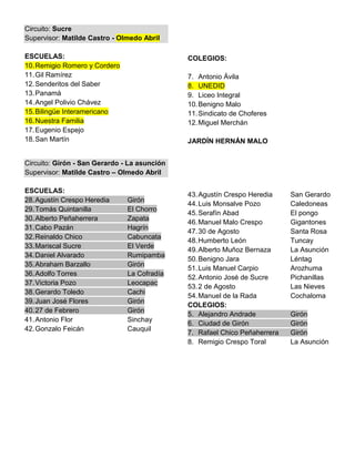 Circuito: Sucre
Supervisor: Matilde Castro - Olmedo Abril

ESCUELAS:                                     COLEGIOS:
10. Remigio Romero y Cordero
11. Gil Ramírez                               7. Antonio Ávila
12. Senderitos del Saber                      8. UNEDID
13. Panamá                                    9. Liceo Integral
14. Angel Polivio Chávez                      10. Benigno Malo
15. Bilingüe Interamericano                   11. Sindicato de Choferes
16. Nuestra Familia                           12. Miguel Merchán
17. Eugenio Espejo
18. San Martín                                JARDÍN HERNÁN MALO


Circuito: Girón - San Gerardo - La asunción
Supervisor: Matilde Castro – Olmedo Abril

ESCUELAS:
                                              43. Agustín Crespo Heredia    San Gerardo
28. Agustín Crespo Heredia     Girón
                                              44. Luis Monsalve Pozo        Caledoneas
29. Tomás Quintanilla          El Chorro
                                              45. Serafín Abad              El pongo
30. Alberto Peñaherrera        Zapata
                                              46. Manuel Malo Crespo        Gigantones
31. Cabo Pazán                 Hagrín
                                              47. 30 de Agosto              Santa Rosa
32. Reinaldo Chico             Cabuncata
                                              48. Humberto León             Tuncay
33. Mariscal Sucre             El Verde
                                              49. Alberto Muñoz Bernaza     La Asunción
34. Daniel Alvarado            Rumipamba
                                              50. Benigno Jara              Léntag
35. Abraham Barzallo           Girón
                                              51. Luis Manuel Carpio        Arozhuma
36. Adolfo Torres              La Cofradía
                                              52. Antonio José de Sucre     Pichanillas
37. Victoria Pozo              Leocapac
                                              53. 2 de Agosto               Las Nieves
38. Gerardo Toledo             Cachi
                                              54. Manuel de la Rada         Cochaloma
39. Juan José Flores           Girón
                                              COLEGIOS:
40. 27 de Febrero              Girón
                                              5. Alejandro Andrade          Girón
41. Antonio Flor               Sinchay
                                              6. Ciudad de Girón            Girón
42. Gonzalo Feicán             Cauquil
                                              7. Rafael Chico Peñaherrera   Girón
                                              8. Remigio Crespo Toral       La Asunción
 