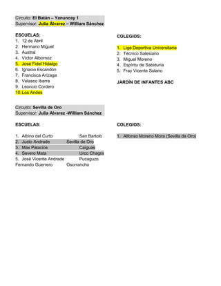 Circuito: El Batán – Yanuncay 1
Supervisor: Julia Álvarez – William Sánchez

ESCUELAS:                                     COLEGIOS:
1. 12 de Abril
2. Hermano Miguel                             1.   Liga Deportiva Universitaria
3. Austral                                    2.   Técnico Salesiano
4. Víctor Albornoz                            3.   Miguel Moreno
5. José Fidel Hidalgo                         4.   Espíritu de Sabiduría
6. Ignacio Escandón                           5.   Fray Vicente Solano
7. Francisca Arízaga
8. Velasco Ibarra                             JARDÍN DE INFANTES ABC
9. Leoncio Cordero
10. Los Andes


Circuito: Sevilla de Oro
Supervisor: Julia Alvarez -William Sánchez

ESCUELAS:                                     COLEGIOS:

1. Albino del Curto            San Bartolo    1. Alfonso Moreno Mora (Sevilla de Oro)
2. Justo Andrade        Sevilla de Oro
3. Max Palacios                Caiguas
4. Severo Mata                 Urco Chagra
5. José Vicente Andrade        Pucaguzo
Fernando Guerrero       Osorrancho
 