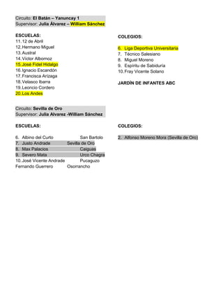 Circuito: El Batán – Yanuncay 1
Supervisor: Julia Álvarez – William Sánchez

ESCUELAS:                                     COLEGIOS:
11. 12 de Abril
12. Hermano Miguel                            6. Liga Deportiva Universitaria
13. Austral                                   7. Técnico Salesiano
14. Víctor Albornoz                           8. Miguel Moreno
15. José Fidel Hidalgo                        9. Espíritu de Sabiduría
16. Ignacio Escandón                          10. Fray Vicente Solano
17. Francisca Arízaga
18. Velasco Ibarra                            JARDÍN DE INFANTES ABC
19. Leoncio Cordero
20. Los Andes


Circuito: Sevilla de Oro
Supervisor: Julia Alvarez -William Sánchez

ESCUELAS:                                     COLEGIOS:

6. Albino del Curto             San Bartolo   2. Alfonso Moreno Mora (Sevilla de Oro)
7. Justo Andrade         Sevilla de Oro
8. Max Palacios                 Caiguas
9. Severo Mata                  Urco Chagra
10. José Vicente Andrade        Pucaguzo
Fernando Guerrero        Osorrancho
 