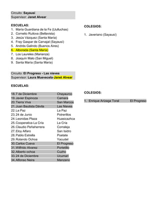 Circuito: Sayausí
Supervisor: Janet Alvear

ESCUELAS:                                     COLEGIOS:
1. María Guardiana de la Fe (Llulluchas)
2. Cornelio Ruilova (Bellavista)              1. Javeriano (Sayausí)
3. Jesús Vázquez (Santa María)
4. Fray Gaspar de Carvajal (Sayausí)
5. Andrés Galindo (Buenos Aires)
6. Alborada (Santa María)
7. Los Laureles (Marianza)
8. Joaquín Malo (San Miguel)
9. Santa María (Santa María)


Circuito: El Progreso - Las nieves
Supervisor: Laura Muevecela-Janet Alvear

ESCUELAS:

18. 7 de Diciembre              Chayaurco     COLEGIOS:
19. Javier Espinoza             Camara
20. Tierra Viva                 San Marcos    1. Enrique Arízaga Toral   El Progreso
21. Juan Bautista Dávila        Las Nieves
22. La Paz                      La Paz
23. 24 de Junio                 Potrerillos
24. Leonidas Plaza              Huasicazhca
25. Cooperativa La Cría         La Cría
26. Claudio Peñaherrera         Corraleja
27. Eloy Alfaro                 San Isidro
28. Pablo Estrella              Poetate
29. Rolando Ochoa               Yacudel
30. Carlos Cueva                El Progreso
31. Wilfrido Alvarez            Portetillo
32. Alberto ochoa               Cuzho
33. 24 de Diciembre             Ucumari
34. Alfonso Neira               Manzano
 