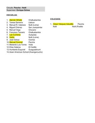 Circuito: Paccha - Nulti
Supervisor: Enrique Ochoa

ESCUELAS:

1. Alemán Sthiele        Challuabamba      COLEGIOS:
2. Teresa Semería        Llatcon
3. Manuel R. Valarezo    Nulti (Loma)      1. César Vásquez Astudillo       Paccha
4. Miguel Chérrez        San Juanpamba        Nulti                 Nulti (Pueblo
5. Manuel Vega           Chocarsí
6. Francisco Tamariz     Challuabamba
7. Las Cumbres           Autopista
8. Verbo                 Nulti (Loma)
9. José Ochoa            Cochas
10. Manuel Coronel       Paccha
11. Medardo Luis Torres Viola
12. Elías Galarza        El Cedillo
13. Humberto Esquivel    Guagualzhumi
14. Asian American School (Huangarcucho)
 
