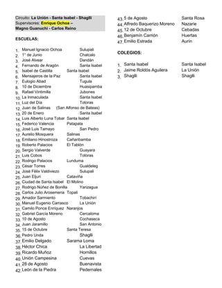 Circuito: La Unión - Santa Isabel - Shaglli       43. 5 de Agosto                Santa Rosa
Supervisores: Enrique Ochoa –                     44. Alfredo Baquerizo Moreno   Nazarie
Magno Guanuchi - Carlos Reino
                                                  45. 12 de Octubre              Cebadas
                                                  46. Benjamín Carrión           Huertas
ESCUELAS:
                                                  47. Emilio Estrada             Aurín

1. Manuel Ignacio Ochoa            Sulupali
    1° de Junio                    Chalcalo
                                                  COLEGIOS:
2.
3. José Alvear                     Dandán
4.  Fernando de Aragón             Santa Isabel   1. Santa Isabel                Santa Isabel
5. Isabel de Castilla       Santa Isabel          2. Jaime Roldós Aguilera       La Unión
6. Mensajeros de la Paz            Santa Isabel   3. Shaglli                     Shaglli
7.  Eulogio Abad                   Tugula
8. 10 de Diciembre                 Huasipamba
9. Rafael Vintimilla               Jubones
10. La Inmaculada                  Santa Isabel
11. Luz del Día                    Totoras
12. Juan de Salinas (San Alfonso de Bateas)
13. 20 de Enero                    Santa Isabel
14. Luis Alberto Luna Tobar Santa Isabel
15. Federico Valencia       Patapata
16. José Luis Tamayo               San Pedro
17. Aurelio Mosquera        Salinas
18. Emiliano Hinostroza     Cañaribamba
19. Roberto Palacios        El Tablón
20. Sergio Valverde                Guayara
21. Luis Cobos                     Totoras
22. Rodrigo Palacios        Lunduma
23. César Torres                   Gualdeleg
24. José Félix Valdiviezo          Sulupali
25. Juan Eljuri             Cataviña
26. Ciudad de Santa Isabel El Molino
27. Rodrigo Núñez de Bonilla       Yarizagua
28. Carlos Julio Arosemena Topali
29. Amador Sarmiento               Tobachirí
30. Manuel Eugenio Carrasco        La Unión
31. Camilo Ponce Enríquez Naranjos
32. Gabriel García Moreno          Cercaloma
33. 10 de Agosto                   Cochaseca
34. Juan Jaramillo                 San Antonio
35. 15 de Octubre           Santa Teresa
36. Pedro Unda                     Shaglli
37. Emilio Delgado          Sarama Loma
38. Héctor Chica                 La Libertad
39. Ricardo Muñoz                Hornillos
40. Unión Campesina              Cuevas
41. 28 de Agosto                 Buenavista
42. León de la Piedra            Pedernales
 