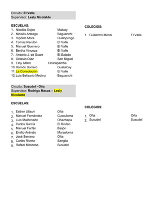 Circuito: El Valle
Supervisor: Lesly Nicolalde

ESCUELAS:                                     COLEGIOS:
1. Nicolás Sojos                Maluay
2. Moisés Arteaga               Baguanchi     1. Guillermo Mensi   El Valle
3. Hipólito Mora                Quillopongo
4. Tomás Rendón                 El Valle
5. Manuel Guerrero              El Valle
6. Bertha Vinueza               El Valle
7. Antonio J. de Sucre          El Salado
8. Octavio Díaz                 San Miguel
9. Eloy Alfaro            Chilcapamba
10. Ramón Borrero               Gualalcay
11. La Consolación              El Valle
12. Luis Belisario Medina       Baguanchi


Circuito: Susudel - Oña
Supervisor: Rodrigo Macas – Lesly
Nicolalde

ESCUELAS:
                                              COLEGIOS:
1.   Esther Ullauri            Oña
2.   Manuel Fernández          Cusculoma      1. Oña               Oña
3.   Luis Maldonado            Oñazhapa       2. Susudel           Susudel
4.   Carlos García             El Rodeo
5.   Manuel Farfán             Baijón
6.   Emilio Arévalo            Morasloma
7.   José Serrano              Oña
8.   Carlos Rivera             Sanglia
9.   Rafael Moscoso            Susudel
 