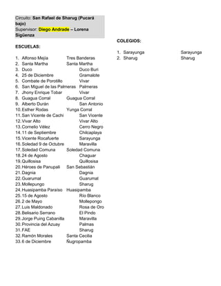 Circuito: San Rafael de Sharug (Pucará
bajo)
Supervisor: Diego Andrade – Lorena
Sigüenza
                                              COLEGIOS:
ESCUELAS:
                                              1. Sarayunga   Sarayunga
1. Alfonso Mejía          Tres Banderas       2. Sharug      Sharug
2. Santa Martha           Santa Martha
3. Duco                         Duco Buri
4. 25 de Diciembre              Gramalote
5. Combate de Porotillo         Vivar
6. San Miguel de las Palmeras Palmeras
7. Jhony Enrique Tobar          Vivar
8. Guagua Corral          Guagua Corral
9. Alberto Durán                San Antonio
10. Esther Rodas          Yunga Corral
11. San Vicente de Cachi        San Vicente
12. Vivar Alto                  Vivar Alto
13. Cornelio Vélez              Cerro Negro
14. 11 de Septiembre            Chilcaplaya
15. Vicente Rocafuerte          Sarayunga
16. Soledad 9 de Octubre        Maravilla
17. Soledad Comuna        Soledad Comuna
18. 24 de Agosto                Chaguar
19. Quillosisa                  Quillosisa
20. Héroes de Panupali    San Sebastián
21. Dagnia                      Dagnia
22. Guarumal                    Guarumal
23. Mollepungo                  Sharug
24. Huasipamba Paraíso Huasipamba
25. 15 de Agosto                Río Blanco
26. 2 de Mayo                   Mollepongo
27. Luis Maldonado              Rosa de Oro
28. Belisario Serrano           El Pindo
29. Jorge Puing Cabanilla       Maravilla
30. Provincia del Azuay         Palmas
31. FAE                         Sharug
32. Ramón Morales         Santa Cecilia
33. 6 de Diciembre        Ñugropamba
 