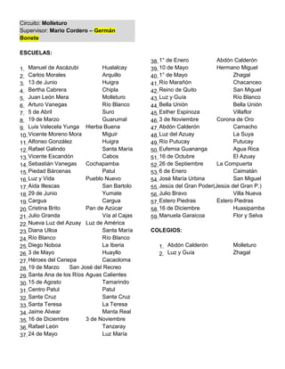 Circuito: Molleturo
Supervisor: Mario Cordero – Germán
Bonete

ESCUELAS:
                                               38. 1° de Enero           Abdón Calderón
1. Manuel de Ascázubi           Hualalcay      39. 10 de Mayo            Hermano Miguel
2. Carlos Morales               Arquillo       40. 1° de Mayo                  Zhagal
3. 13 de Junio                  Huigra         41. Río Marañón                 Chacanceo
4. Bertha Cabrera               Chipla         42. Reino de Quito              San Miguel
5. Juan León Mera               Molleturo      43. Luz y Guía                  Río Blanco
6. Arturo Vanegas               Río Blanco     44. Bella Unión                 Bella Unión
7. 5 de Abril                   Suro           45. Esther Espinoza             Villaflor
8. 19 de Marzo                  Guarumal       46. 3 de Noviembre        Corona de Oro
9.  Luis Velecela Yunga Hierba Buena           47. Abdón Calderón              Camacho
10. Vicente Moreno Mora         Miguir         48. Luz del Azuay               La Suya
11. Alfonso González            Huigra         49. Río Putucay                 Putucay
12. Rafael Galindo              Santa María    50. Eufemia Guananga            Agua Rica
13. Vicente Escandón            Cabos          51. 16 de Octubre               El Azuay
14. Sebastián Vanegas     Cochapamba           52. 26 de Septiembre      La Compuerta
15. Piedad Bárcenas             Patul          53. 6 de Enero                  Caimatán
16. Luz y Vida            Pueblo Nuevo         54. José María Urbina           San Miguel
17. Aida Illescas               San Bartolo    55. Jesús del Gran Poder(Jesús del Gran P.)
18. 29 de Junio                 Yumate         56. Julio Bravo                 Villa Nueva
19. Cargua                      Cargua         57. Estero Piedras        Estero Piedras
20. Cristina Brito        Pan de Azúcar        58. 16 de Diciembre             Huasipamba
21. Julio Granda                Vía al Cajas   59. Manuela Garaicoa            Flor y Selva
22. Nueva Luz del Azuay Luz de América
23. Diana Ulloa                 Santa María    COLEGIOS:
24. Río Blanco                  Río Blanco
25. Diego Noboa                 La Iberia         1. Abdón Calderón           Molleturo
26. 3 de Mayo                   Huayllo           2. Luz y Guía               Zhagal
27. Héroes del Cenepa           Cacaoloma
28. 19 de Marzo     San José del Recreo
29. Santa Ana de los Ríos Aguas Calientes
30. 15 de Agosto                Tamarindo
31. Centro Patul                Patul
32. Santa Cruz                  Santa Cruz
33. Santa Teresa                La Teresa
34. Jaime Alvear                Manta Real
35. 16 de Diciembre       3 de Noviembre
36. Rafael León                 Tanzaray
37. 24 de Mayo                  Luz María
 