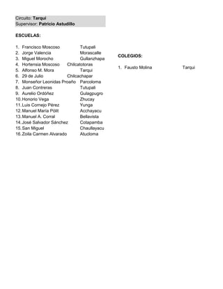 Circuito: Tarqui
Supervisor: Patricio Astudillo

ESCUELAS:

1. Francisco Moscoso             Tutupali
2. Jorge Valencia                Morascalle
                                               COLEGIOS:
3. Miguel Morocho                Gullanzhapa
4. Hortensia Moscoso      Chilcatotoras
                                               1. Fausto Molina   Tarqui
5. Alfonso M. Mora               Tarqui
6. 29 de Julio            Chilcachapar
7. Monseñor Leonidas Proaño Parcoloma
8. Juan Contreras                Tutupali
9. Aurelio Ordóñez               Gulagpugro
10. Honorio Vega                 Zhucay
11. Luis Cornejo Pérez           Yunga
12. Manuel María Pólit           Acchayacu
13. Manuel A. Corral             Bellavista
14. José Salvador Sánchez        Cotapamba
15. San Miguel                   Chaullayacu
16. Zoila Carmen Alvarado        Atucloma
 