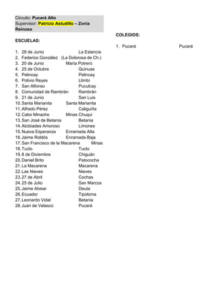 Circuito: Pucará Alto
Supervisor: Patricio Astudillo – Zonia
Reinoso
                                               COLEGIOS:
ESCUELAS:
                                               1. Pucará   Pucará
1. 28 de Junio                  La Estancia
2. Federico González (La Dolorosa de Ch.)
3. 20 de Junio            María Potrero
4. 25 de Octubre                Quinuas
5. Pelincay                     Pelincay
6. Polivio Reyes                Llimbi
7. San Alfonso                  Puculcay
8. Comunidad de Rambrán         Rambrán
9. 21 de Junio                  San Luis
10. Santa Marianita       Santa Marianita
11. Alfredo Pérez               Caliguiña
12. Cabo Minacho          Minas Chuqui
13. San José de Betania         Betania
14. Alcibiades Amoroso          Limones
15. Nueva Esperanza       Enramada Alta
16. Jaime Roldós          Enramada Baja
17. San Francisco de la Macarena       Minas
18. Tucto                       Tucto
19. 8 de Diciembre              Chiguán
20. Daniel Brito                Patococha
21. La Macarena                 Macarena
22. Las Nieves                  Nieves
23. 27 de Abril                 Cochas
24. 25 de Julio                 San Marcos
25. Jaime Alvear                Deuta
26. Ecuador                     Tipoloma
27. Leonardo Vidal              Betania
28. Juan de Velasco             Pucará
 