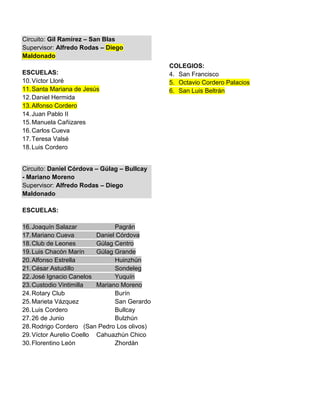 Circuito: Gil Ramírez – San Blas
Supervisor: Alfredo Rodas – Diego
Maldonado
                                              COLEGIOS:
ESCUELAS:                                     4. San Francisco
10. Víctor Lloré                              5. Octavio Cordero Palacios
11. Santa Mariana de Jesús                    6. San Luis Beltrán
12. Daniel Hermida
13. Alfonso Cordero
14. Juan Pablo II
15. Manuela Cañizares
16. Carlos Cueva
17. Teresa Valsé
18. Luis Cordero


Circuito: Daniel Córdova – Gúlag – Bullcay
- Mariano Moreno
Supervisor: Alfredo Rodas – Diego
Maldonado

ESCUELAS:

16. Joaquín Salazar             Pagrán
17. Mariano Cueva         Daniel Córdova
18. Club de Leones        Gúlag Centro
19. Luis Chacón Marín     Gúlag Grande
20. Alfonso Estrella            Huinzhún
21. César Astudillo             Sondeleg
22. José Ignacio Canelos        Yuquín
23. Custodio Vintimilla   Mariano Moreno
24. Rotary Club                 Burín
25. Marieta Vázquez             San Gerardo
26. Luis Cordero                Bullcay
27. 26 de Junio                 Bulzhún
28. Rodrigo Cordero (San Pedro Los olivos)
29. Víctor Aurelio Coello Cahuazhún Chico
30. Florentino León             Zhordán
 
