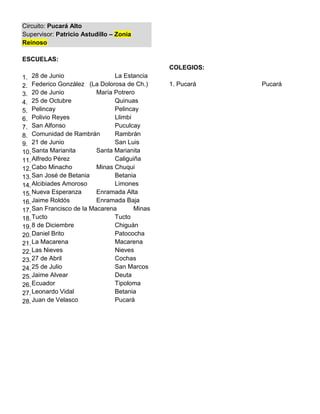 Circuito: Pucará Alto
Supervisor: Patricio Astudillo – Zonia
Reinoso

ESCUELAS:
                                               COLEGIOS:
1. 28 de Junio                  La Estancia
2. Federico González (La Dolorosa de Ch.)      1. Pucará   Pucará
3. 20 de Junio            María Potrero
4. 25 de Octubre                Quinuas
5. Pelincay                     Pelincay
6. Polivio Reyes                Llimbi
7. San Alfonso                  Puculcay
8. Comunidad de Rambrán         Rambrán
9.  21 de Junio                 San Luis
10. Santa Marianita       Santa Marianita
11. Alfredo Pérez               Caliguiña
12. Cabo Minacho          Minas Chuqui
13. San José de Betania         Betania
14. Alcibiades Amoroso          Limones
15. Nueva Esperanza       Enramada Alta
16. Jaime Roldós          Enramada Baja
17. San Francisco de la Macarena       Minas
18. Tucto                       Tucto
19. 8 de Diciembre              Chiguán
20. Daniel Brito                Patococha
21. La Macarena                 Macarena
22. Las Nieves                  Nieves
23. 27 de Abril                 Cochas
24. 25 de Julio                 San Marcos
25. Jaime Alvear                Deuta
26. Ecuador                     Tipoloma
27. Leonardo Vidal              Betania
28. Juan de Velasco             Pucará
 