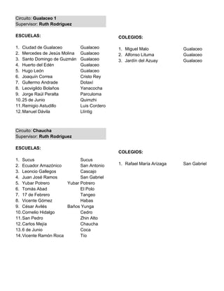 Circuito: Gualaceo 1
Supervisor: Ruth Rodríguez

ESCUELAS:                                    COLEGIOS:

1. Ciudad de Gualaceo         Gualaceo       1. Miguel Malo            Gualaceo
2. Mercedes de Jesús Molina   Gualaceo       2. Alfonso Lituma         Gualaceo
3. Santo Domingo de Guzmán    Gualaceo       3. Jardín del Azuay       Gualaceo
4. Huerto del Edén            Gualaceo
5. Hugo León                  Gualaceo
6. Joaquín Correa             Cristo Rey
7. Gullermo Andrade           Dotaxí
8. Leovigildo Bolaños         Yanacocha
9. Jorge Raúl Peralta         Parculoma
10. 25 de Junio               Quimzhi
11. Remigio Astudillo         Luis Cordero
12. Manuel Dávila             Llíntig



Circuito: Chaucha
Supervisor: Ruth Rodríguez

ESCUELAS:
                                             COLEGIOS:
1. Sucus                     Sucus
2. Ecuador Amazónico         San Antonio     1. Rafael María Arízaga   San Gabriel
3. Leoncio Gallegos          Cascajo
4. Juan José Ramos           San Gabriel
5. Yubar Potrero       Yubar Potrero
6. Tomás Abad                El Polo
7. 17 de Febrero             Tangeo
8. Vicente Gómez             Habas
9. César Avilés        Baños Yunga
10. Cornelio Hidalgo         Cedro
11. San Pedro                Zhin Alto
12. Carlos Mejía             Chaucha
13. 6 de Junio               Coca
14. Vicente Ramón Roca       Tío
 
