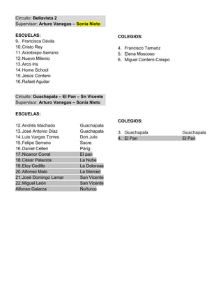 Circuito: Bellavista 2
Supervisor: Arturo Vanegas – Sonia Nieto

ESCUELAS:                                    COLEGIOS:
9. Francisca Dávila
10. Cristo Rey                               4. Francisco Tamariz
11. Arzobispo Serrano                        5. Elena Moscoso
12. Nuevo Milenio                            6. Miguel Cordero Crespo
13. Arco Iris
14. Home School
15. Jesús Cordero
16. Rafael Aguilar


Circuito: Guachapala – El Pan – Sn Vicente
Supervisor: Arturo Vanegas – Sonia Nieto

ESCUELAS:
                                             COLEGIOS:
12. Andrés Machado            Guachapala
13. José Antonio Díaz         Guachapala     3. Guachapala              Guachapala
14. Luis Vargas Torres        Don Julo       4. El Pan                  El Pan
15. Felipe Serrano            Sacre
16. Daniel Célleri            Párig
17. Nicanor Corral            El pan
18. César Palacios            La Nube
19. Eloy Cedillo              La Dolorosa
20. Alfonso Malo              La Merced
21. José Domingo Lamar        San Vicente
22. Miguel León               San Vicente
Alfonso Galarza               Ñuñurco
 