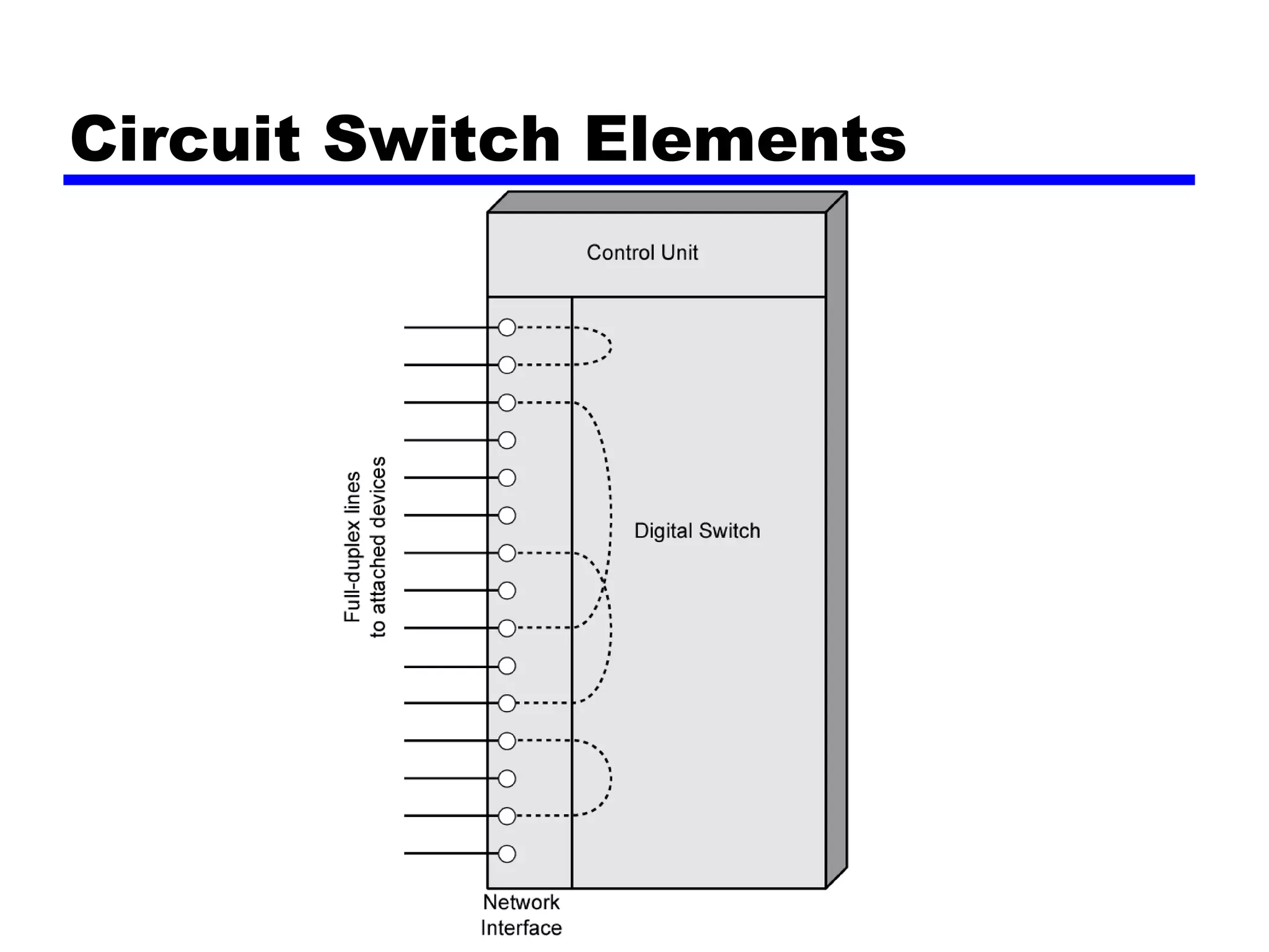 Circuit Switch Elements 