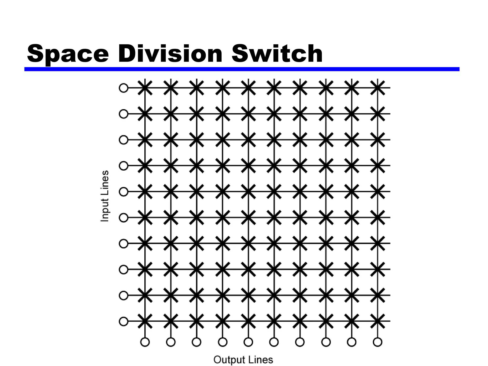 Space Division Switch 