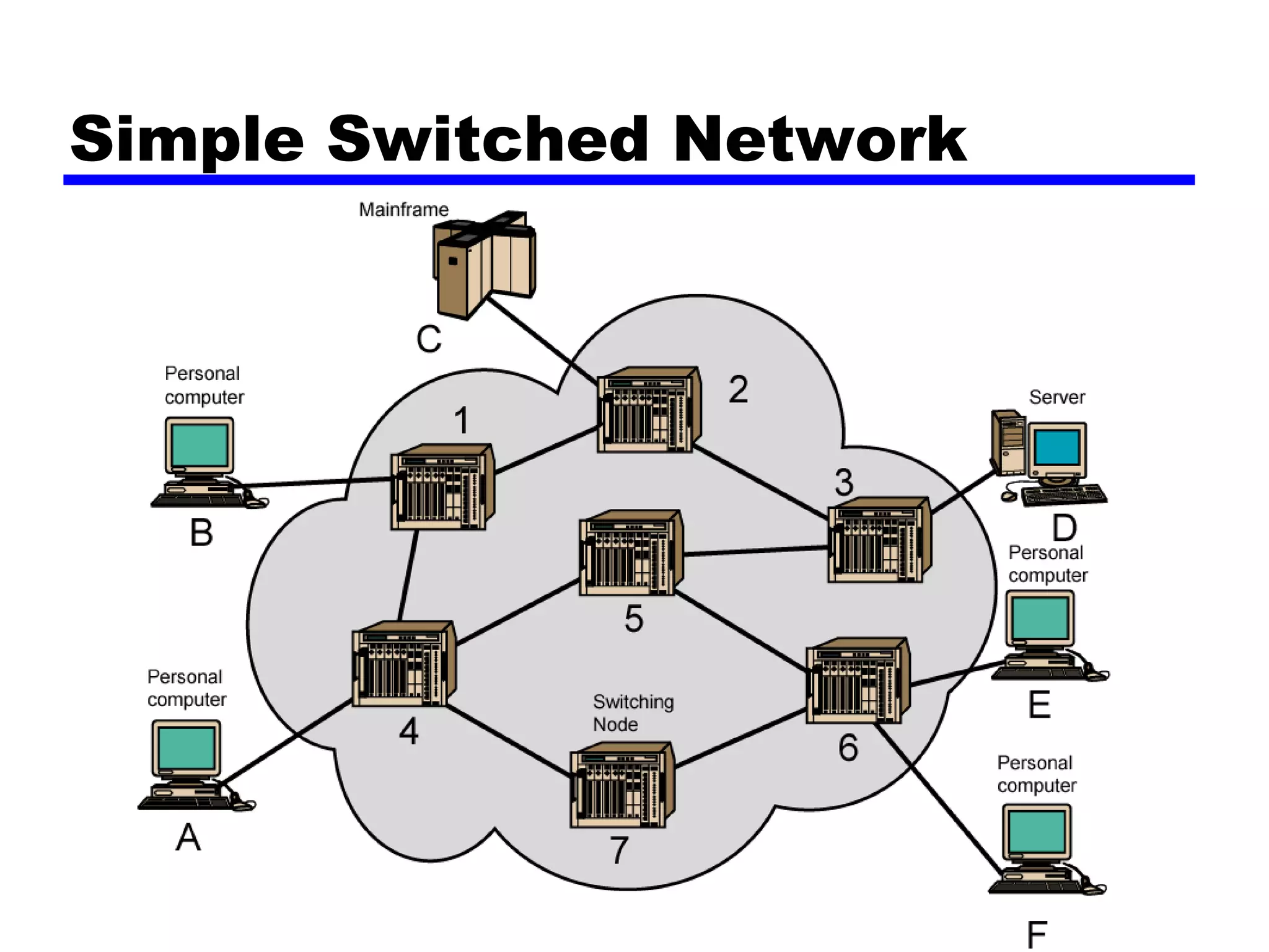 Simple Switched Network 