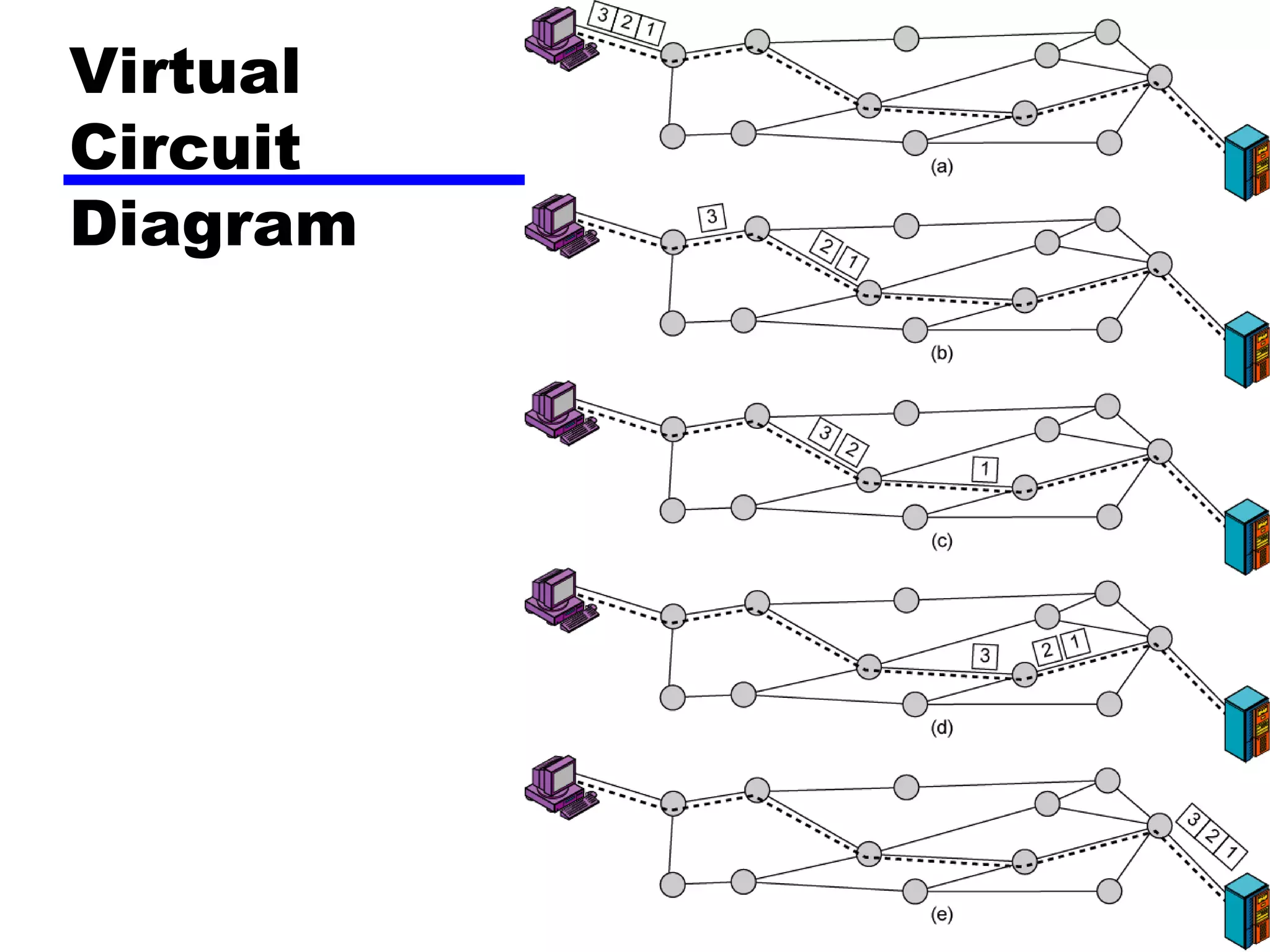 Virtual Circuit Diagram 