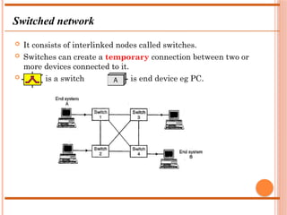 Interlinked Connection circuit and Packet switched networks.pptx