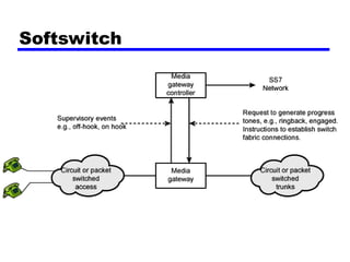 Comprehensive Overview of Circuit and Packet Switching in Data ...