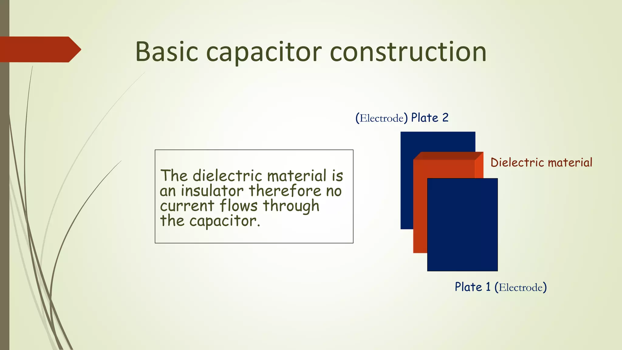 as
(Electrode) Plate 2
Plate 1 (Electrode)
Dielectric material
Basic capacitor construction
The dielectric material is
an insulator therefore no
current flows through
the capacitor.
 