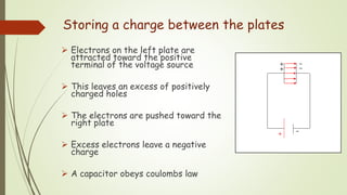 Storing a charge between the plates
 Electrons on the left plate are
attracted toward the positive
terminal of the voltage source
 This leaves an excess of positively
charged holes
 The electrons are pushed toward the
right plate
 Excess electrons leave a negative
charge
 A capacitor obeys coulombs law
+
+
+
_
_
_
 