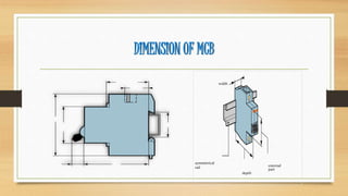 DIMENSION OF MCB
symmetrical
rail external
part
depth
width
 