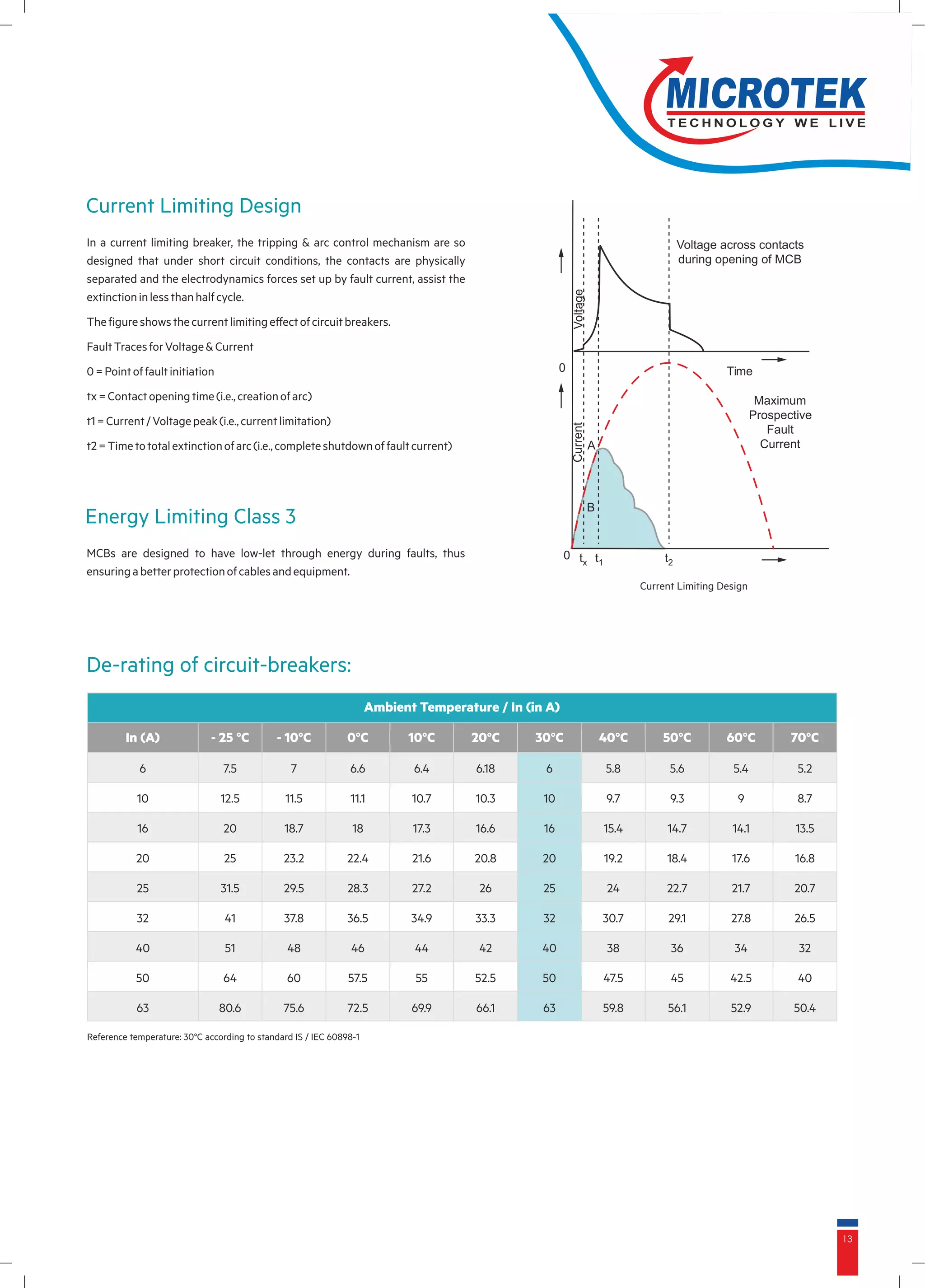 Circuit Protection Devices - Microtek | PDF