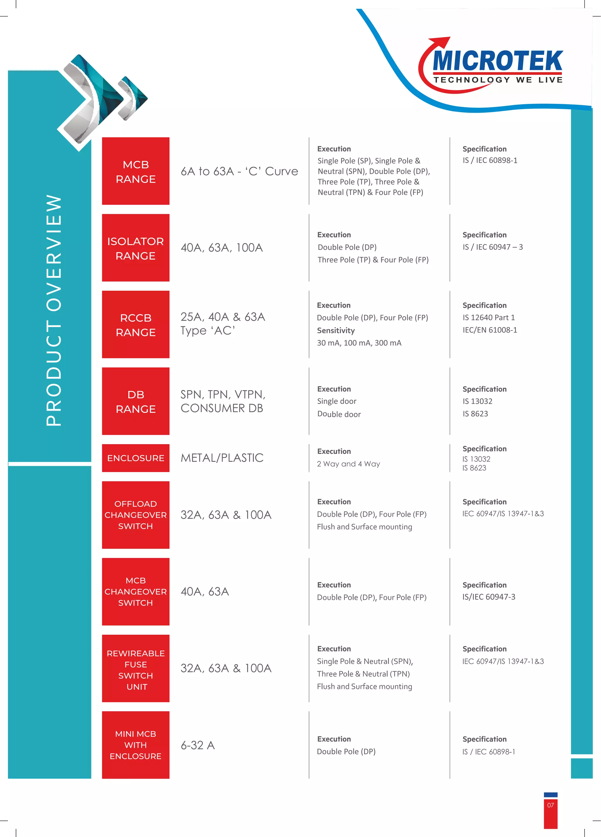 Circuit Protection Devices - Microtek | PDF