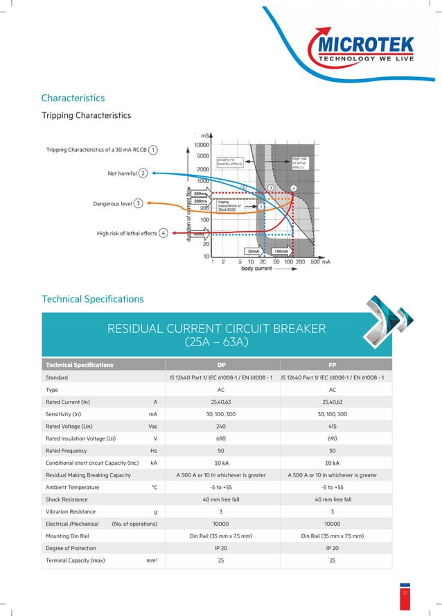 Circuit Protection Devices - Microtek | PDF