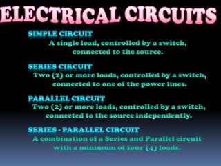 ELECTRICAL CIRCUITS SIMPLE CIRCUIT A single load, controlled by a switch,  connected to the source. SERIES CIRCUIT Two (2) or more loads, controlled by a switch,  connected to one of the power lines. PARALLEL CIRCUIT Two (2) or more loads, controlled by a switch,  connected to the source independently. SERIES - PARALLEL CIRCUIT A combination of a Series and Parallel circuit with a minimum of four (4) loads. 