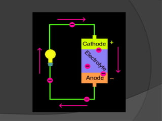 Circuits