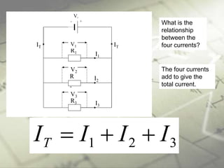 What is the
relationship
between the
four currents?
321 IIIIT 
The four currents
add to give the
total current.
ITIT
Vs
I3
I2
I1
R3
+-
R
2
R1
V1
V2
V3
 
