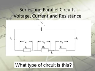 Series and Parallel Circuits
Voltage, Current and Resistance
Vs
I3
I2
I1
R3
+-
R2R1
V1 V2 V3
What type of circuit is this?
 