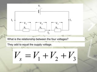 Vs
I3
I2
I1
R3
+-
R2R1
V1 V2 V3
What is the relationship between the four voltages?
321 VVVVs 
They add to equal the supply voltage.
 