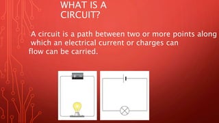 WHAT IS A
CIRCUIT?
A circuit is a path between two or more points along
which an electrical current or charges can
flow can be carried.
 