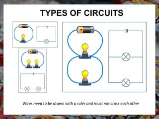 Wires need to be drawn with a ruler and must not cross each other
TYPES OF CIRCUITS
 