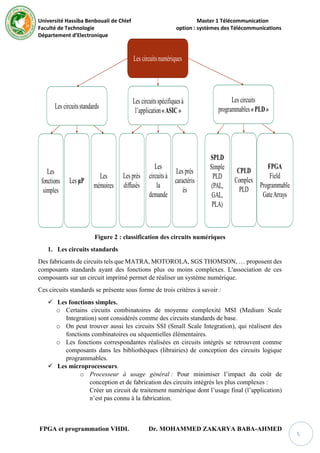 Université Hassiba Benbouali de Chlef Master 1 Télécommunication
Faculté de Technologie option : systèmes des Télécommunications
Département d’Electronique
FPGA et programmation VHDL Dr. MOHAMMED ZAKARYA BABA-AHMED
5
Figure 2 : classification des circuits numériques
1. Les circuits standards
Des fabricants de circuits tels que MATRA, MOTOROLA, SGS THOMSON, … proposent des
composants standards ayant des fonctions plus ou moins complexes. L'association de ces
composants sur un circuit imprimé permet de réaliser un système numérique.
Ces circuits standards se présente sous forme de trois critères à savoir :
 Les fonctions simples.
o Certains circuits combinatoires de moyenne complexité MSI (Medium Scale
Integration) sont considérés comme des circuits standards de base.
o On peut trouver aussi les circuits SSI (Small Scale Integration), qui réalisent des
fonctions combinatoires ou séquentielles élémentaires.
o Les fonctions correspondantes réalisées en circuits intégrés se retrouvent comme
composants dans les bibliothèques (librairies) de conception des circuits logique
programmables.
 Les microprocesseurs.
o Processeur à usage général : Pour minimiser l’impact du coût de
conception et de fabrication des circuits intégrés les plus complexes :
Créer un circuit de traitement numérique dont l’usage final (l’application)
n’est pas connu à la fabrication.
 