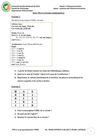 Université Hassiba Benbouali de Chlef Master 1 Télécommunication
Faculté de Technologie option : systèmes des Télécommunications
Département d’Electronique
FPGA et programmation VHDL Dr. MOHAMMED ZAKARYA BABA-AHMED
71
Série TD n°1 (Circuits combinatoires)
Exercice 1
On donne la description VHDL suivante :
Library ieee ;
Use ieee.std_logic_1164.all;
Use work.std_arith.all;
Entity Portes is
Port (A, B: in std_logic;
Y1, Y2, Y3, Y4, Y5, Y6, Y7: out std_logic);
end Portes ;
Architecture Arch_Portes of Portes is
begin
Y1<= A and B;
Y2<= A or B;
Y3<= A xor B;
Y4<= A not B;
Y5<= A nand B;
Y6<= A nor B;
Y7<= not (A xor B);
end Arch_Portes;
1) A partir du fichier donner les noms des bibliothèques utilisées.
2) Quel est le nom de l’entité ? Quel est le nom de l’architecture ?
3) Représenter le schéma fonctionnel de la fonction. On placera naturellement les
entrées à gauche et les sorties à droites.
Exercice 2
B A S
0 0 1
0 1 1
1 0 1
1 1 0
1) Faire la description VHDL de ce circuit ?
2) De quel circuit s’agit-il ?
3) Dessiner le schéma bloc de ce circuit ?
 