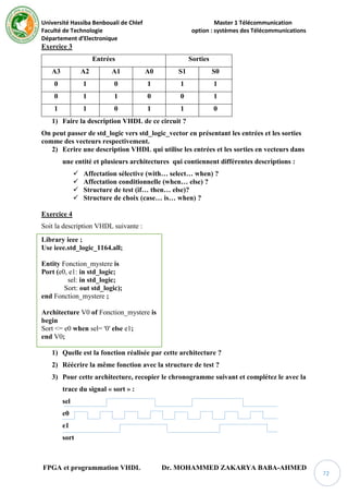 Université Hassiba Benbouali de Chlef Master 1 Télécommunication
Faculté de Technologie option : systèmes des Télécommunications
Département d’Electronique
FPGA et programmation VHDL Dr. MOHAMMED ZAKARYA BABA-AHMED
72
Exercice 3
Entrées Sorties
A3 A2 A1 A0 S1 S0
0 1 0 1 1 1
0 1 1 0 0 1
1 1 0 1 1 0
1) Faire la description VHDL de ce circuit ?
On peut passer de std_logic vers std_logic_vector en présentant les entrées et les sorties
comme des vecteurs respectivement.
2) Ecrire une description VHDL qui utilise les entrées et les sorties en vecteurs dans
une entité et plusieurs architectures qui contiennent différentes descriptions :
 Affectation sélective (with… select… when) ?
 Affectation conditionnelle (when… else) ?
 Structure de test (if… then… else)?
 Structure de choix (case… is… when) ?
Exercice 4
Soit la description VHDL suivante :
Library ieee ;
Use ieee.std_logic_1164.all;
Entity Fonction_mystere is
Port (e0, e1: in std_logic;
sel: in std_logic;
Sort: out std_logic);
end Fonction_mystere ;
Architecture V0 of Fonction_mystere is
begin
Sort <= e0 when sel= '0' else e1;
end V0;
1) Quelle est la fonction réalisée par cette architecture ?
2) Réécrire la même fonction avec la structure de test ?
3) Pour cette architecture, recopier le chronogramme suivant et complétez le avec la
trace du signal « sort » :
sel
e0
e1
sort
 