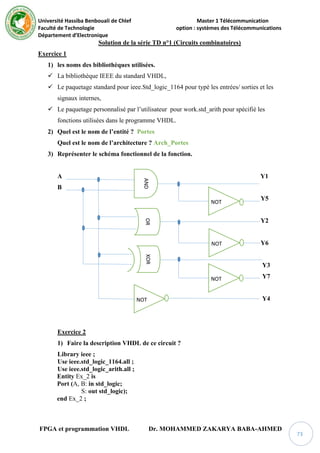 Université Hassiba Benbouali de Chlef Master 1 Télécommunication
Faculté de Technologie option : systèmes des Télécommunications
Département d’Electronique
FPGA et programmation VHDL Dr. MOHAMMED ZAKARYA BABA-AHMED
73
Solution de la série TD n°1 (Circuits combinatoires)
Exercice 1
1) les noms des bibliothèques utilisées.
 La bibliothèque IEEE du standard VHDL,
 Le paquetage standard pour ieee.Std_logic_1164 pour typé les entrées/ sorties et les
signaux internes,
 Le paquetage personnalisé par l’utilisateur pour work.std_arith pour spécifié les
fonctions utilisées dans le programme VHDL.
2) Quel est le nom de l’entité ? Portes
Quel est le nom de l’architecture ? Arch_Portes
3) Représenter le schéma fonctionnel de la fonction.
A Y1
B
Y5
Y2
Y6
Y3
Y7
Y4
Exercice 2
1) Faire la description VHDL de ce circuit ?
Library ieee ;
Use ieee.std_logic_1164.all ;
Use ieee.std_logic_arith.all ;
Entity Ex_2 is
Port (A, B: in std_logic;
S: out std_logic);
end Ex_2 ;
AND
OR
XOR
NOT
NOT
NOT
NOT
 