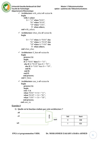 Université Hassiba Benbouali de Chlef Master 1 Télécommunication
Faculté de Technologie option : systèmes des Télécommunications
Département d’Electronique
FPGA et programmation VHDL Dr. MOHAMMED ZAKARYA BABA-AHMED
75
 Architecture with_select of vecteur is
begin
with A select
S<= ''11'' when ''0101'',
''01'' when ''0110'',
''10'' when ''1101'',
'0' when others;
end with_select;
 Architecture when_else of vecteur is
begin
S<= ''11'' when A=''0101'' else
''01'' when A=''0110'' else
''10'' when A=''1101'' else
'0' when others;
end when_else;
 Architecture if_then of vecteur is
begin
process (A)
begin
if A=''0101'' then S<= ''11'' ;
else if A=''0110'' then S<= ''01'' ;
else if A=''1101'' then S<= ''10'' ;
end if;
end if;
end if;
end process;
end if_then;
 Architecture case_is of vecteur is
begin
process (A)
begin
case A is
when ''0101'' => S<= ''11'' ;
when ''0110'' => S<= ''01'' ;
when ''1101'' => S<= ''10'' ;
end process;
end case_is;
Exercice 4
1) Quelle est la fonction réalisée par cette architecture ?
e0
e1
sort
sel
Sel Sort
0 E0
1 E1
MUX
 
