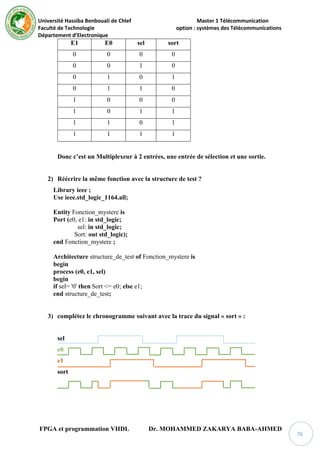 Université Hassiba Benbouali de Chlef Master 1 Télécommunication
Faculté de Technologie option : systèmes des Télécommunications
Département d’Electronique
FPGA et programmation VHDL Dr. MOHAMMED ZAKARYA BABA-AHMED
76
E1 E0 sel sort
0 0 0 0
0 0 1 0
0 1 0 1
0 1 1 0
1 0 0 0
1 0 1 1
1 1 0 1
1 1 1 1
Donc c’est un Multiplexeur à 2 entrées, une entrée de sélection et une sortie.
2) Réécrire la même fonction avec la structure de test ?
Library ieee ;
Use ieee.std_logic_1164.all;
Entity Fonction_mystere is
Port (e0, e1: in std_logic;
sel: in std_logic;
Sort: out std_logic);
end Fonction_mystere ;
Architecture structure_de_test of Fonction_mystere is
begin
process (e0, e1, sel)
begin
if sel= '0' then Sort <= e0; else e1;
end structure_de_test;
3) complétez le chronogramme suivant avec la trace du signal « sort » :
sel
e0
e1
sort
 