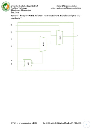 Université Hassiba Benbouali de Chlef Master 1 Télécommunication
Faculté de Technologie option : systèmes des Télécommunications
Département d’Electronique
FPGA et programmation VHDL Dr. MOHAMMED ZAKARYA BABA-AHMED
79
Exercice 4
Ecrire une description VHDL du schéma fonctionnel suivant, de quelle description avez-
vous besoin ?
X
C
F
A
B
Y
Z
MUX
MUX
NOR
 