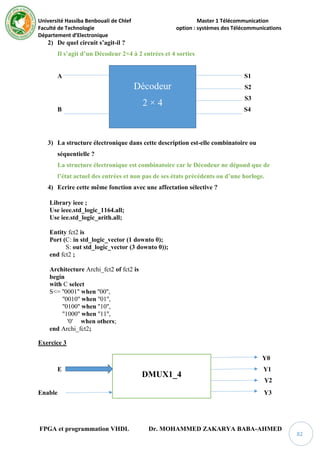 Université Hassiba Benbouali de Chlef Master 1 Télécommunication
Faculté de Technologie option : systèmes des Télécommunications
Département d’Electronique
FPGA et programmation VHDL Dr. MOHAMMED ZAKARYA BABA-AHMED
82
2) De quel circuit s’agit-il ?
Il s’agit d’un Décodeur 2×4 à 2 entrées et 4 sorties
A S1
S2
S3
B S4
3) La structure électronique dans cette description est-elle combinatoire ou
séquentielle ?
La structure électronique est combinatoire car le Décodeur ne dépond que de
l’état actuel des entrées et non pas de ses états précédents ou d’une horloge.
4) Ecrire cette même fonction avec une affectation sélective ?
Library ieee ;
Use ieee.std_logic_1164.all;
Use iee.std_logic_arith.all;
Entity fct2 is
Port (C: in std_logic_vector (1 downto 0);
S: out std_logic_vector (3 downto 0));
end fct2 ;
Architecture Archi_fct2 of fct2 is
begin
with C select
S<= ''0001'' when ''00'',
''0010'' when ''01'',
''0100'' when ''10'',
''1000'' when ''11'',
'0' when others;
end Archi_fct2;
Exercice 3
Y0
E Y1
Y2
Enable Y3
Décodeur
2 × 4
DMUX1_4
 